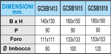 Tabella misure griglia da incasso per camini GCSI