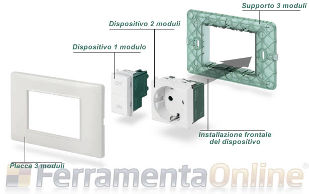 Esempio assemblaggio moduli e placche Plana Vimar