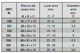 Dati tecnici lucchetti Fai 