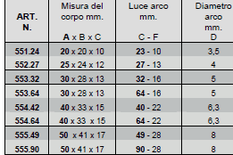 Dati tecnici lucchetti Fai arco lungo