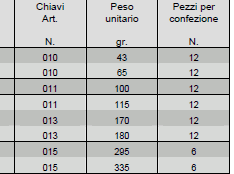 Dati tecnici lucchetto Fai by Viro arco lungo