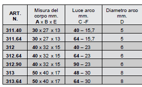 Dati tecnici lucchetti arco lungo