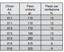 Dati tecnici