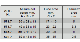 Dati tecnici lucchetti inox