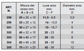 Dati tecnici