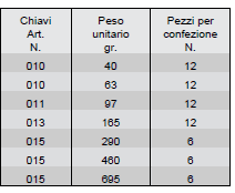 Dati tecnici