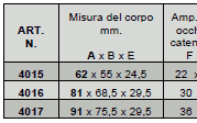 Dati tecnici lucchetti corazzati Viro