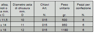 Dati tecnici lucchetto corazzato Fai by Viro