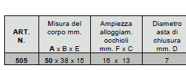 Dati tecnici lucchetti quadri