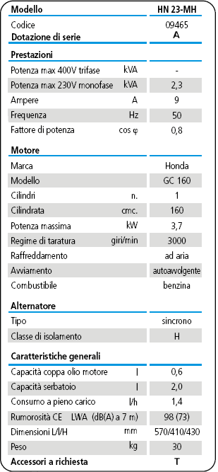 Dati tecnici generatore corrente [gruppo elettrogeno] a benzina WFM HN 23 MH