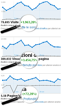 Analisi comparativa Ferramenta Online
